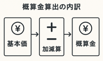 算出式の詳細解説