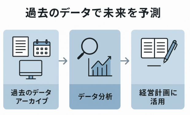過去のデータアーカイブ活用法に関する図解イラスト