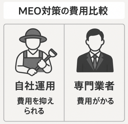 費用対効果を重視したMEO対策業者を選ぶ際の注意点に関する図解イラスト