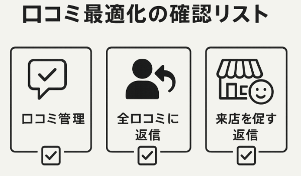 口コミ・レビュー最適化の確認リストに関する図解イラスト