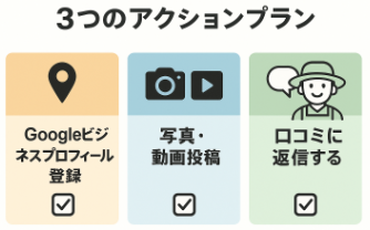 今すぐ始められる3つのアクションプランに関する図解イラスト