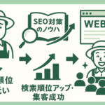 検索順位向上SEO対策アイキャッチ