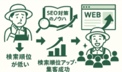 検索順位向上SEO対策アイキャッチ