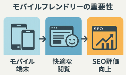 農家SEO対策でのモバイルフレンドリー対策で検索順位を上げるコツの図解イラスト
