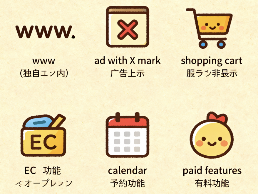 有料プランで解放される独自ドメイン、広告非表示、EC機能、予約機能のアイコン図解