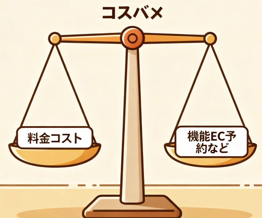 料金と機能のバランス（コストパフォーマンス）を評価する天秤のイラスト