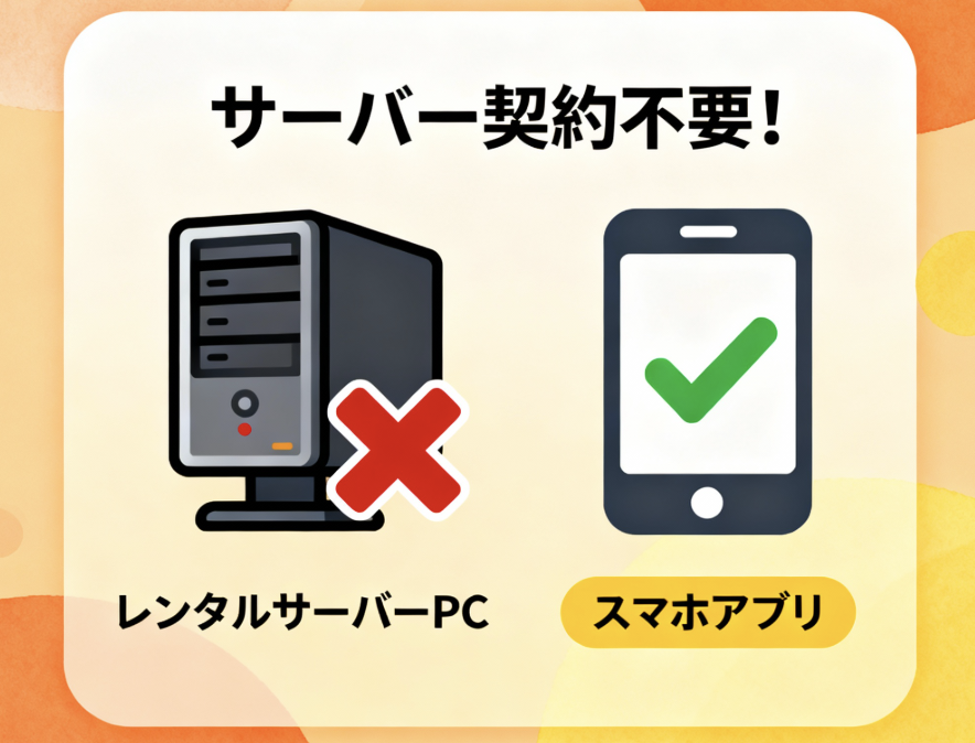 スマホアプリならレンタルサーバー契約が不要で節約できることを示すイラスト
