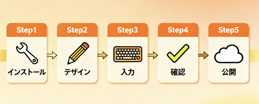 スマホアプリで農業ホームページを作成する5ステップの手順ガイド