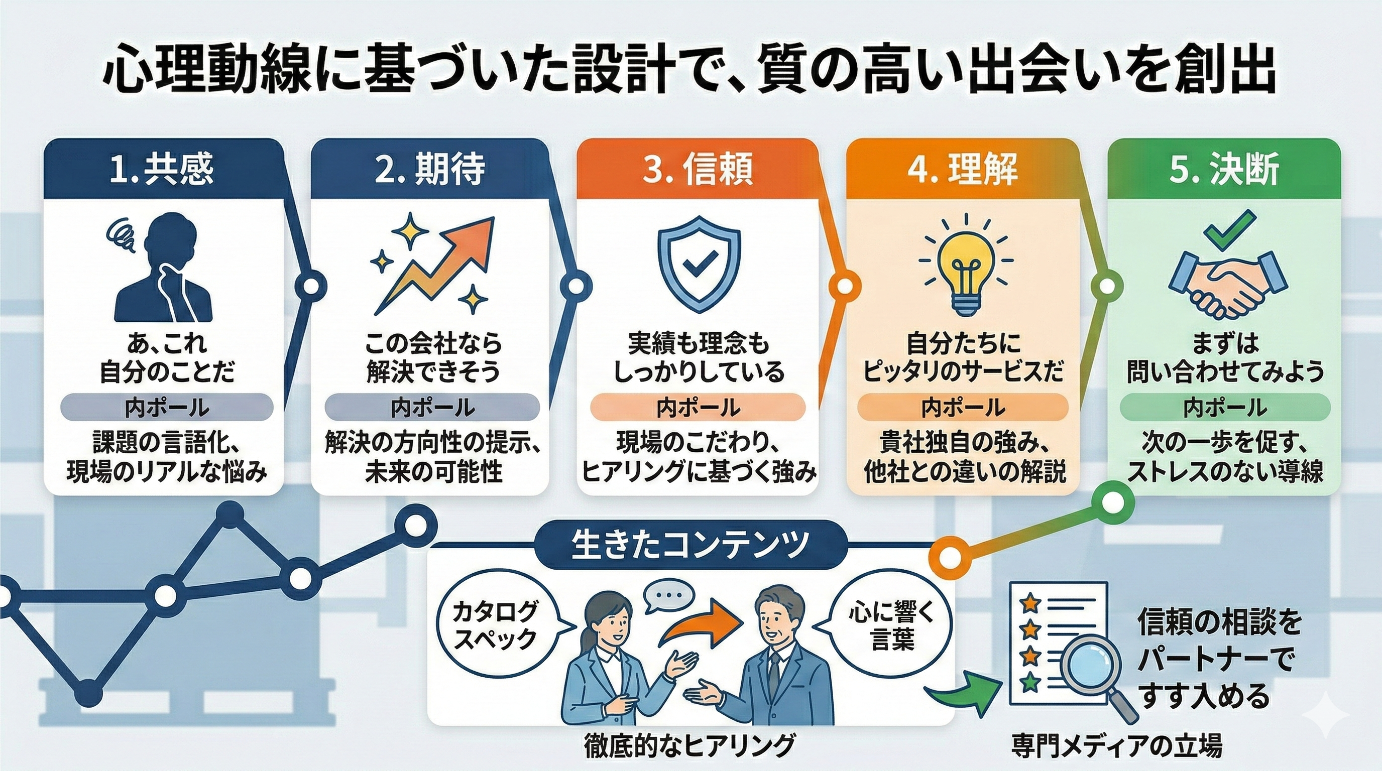 0円広告フォークリフト_アピール力