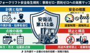 フォークリフト安全衛生規則_本記事の概要がわかるアイキャッチ画像