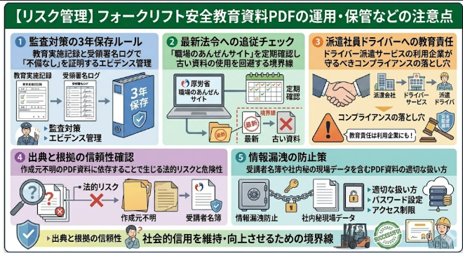 「【リスク管理】フォークリフト安全教育資料PDFの運用・保管などの注意点」と題した、社内安全教育における5つのリスク対策を網羅したまとめの図解イラスト。