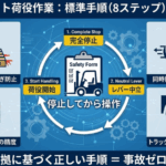 フォークリフトの荷役作業手順_本記事の概要がわかるアイキャッチ画像