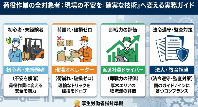 フォークリフトの荷役作業手順_本記事の対象となる読者(初心者/現場で事故・物損を減らしたい人/従業員に資格を取らせたい法人)