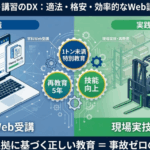 フォークリフトオンライン講習_本記事の概要がわかるアイキャッチ画像