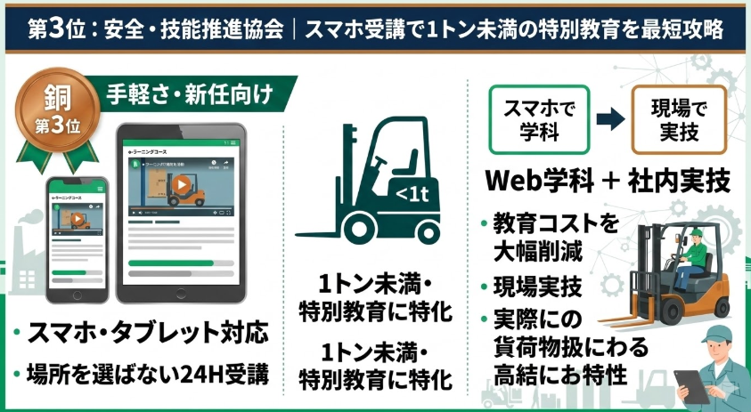 フォークリフトオンライン講習_3位：安全・技能推進協会｜スマホで受講できる1トン未満の特別教育Web