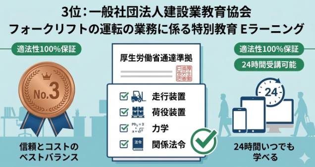 フォークリフトオンライン講習_3位:一般社団法人建設業教育協会「フォークリフトの運転の業務に係る特別教育 Eラーニング」