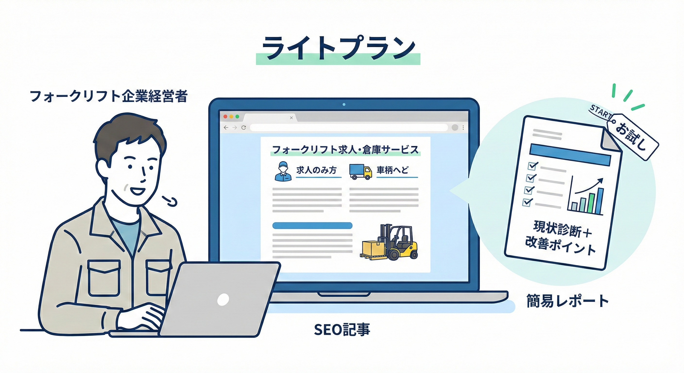 フォークリフト企業SEO_ライトプラン.png
