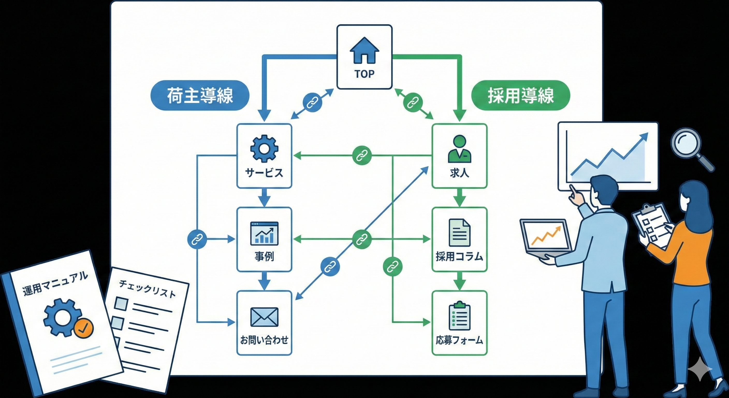 フォークリフト企業SEO_内部リンク・サイト構造