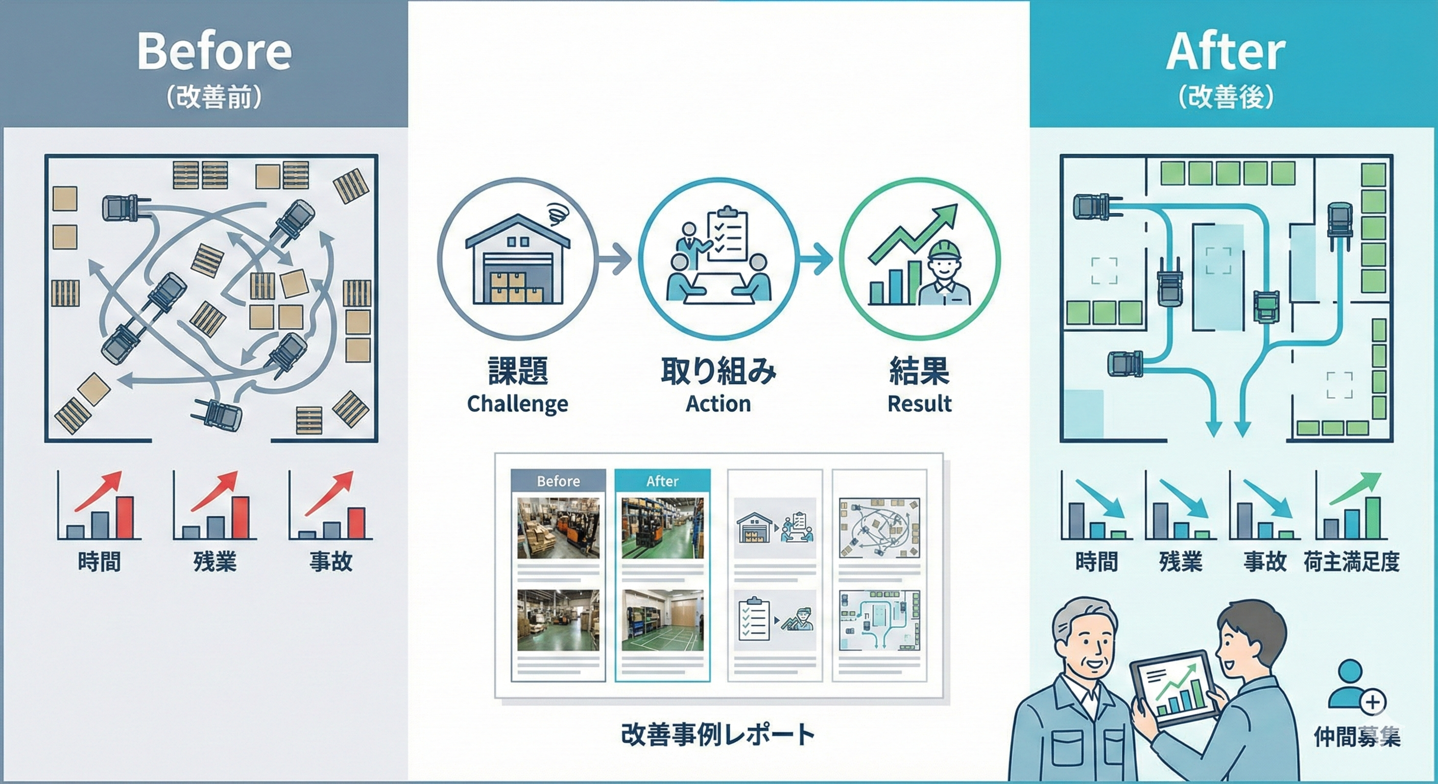 フォークリフト企業SEO_実績・改善ストーリー